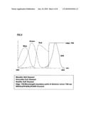 APPARATUS FOR PHOTODYNAMIC THERAPY AND PHOTODETECTION diagram and image