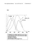 APPARATUS FOR PHOTODYNAMIC THERAPY AND PHOTODETECTION diagram and image