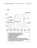 APPARATUS FOR PHOTODYNAMIC THERAPY AND PHOTODETECTION diagram and image