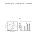 METHOD OF PREPARING DECELLULARIZED SOFT TISSUE, GRAFT AND CULTURE MATERIAL diagram and image