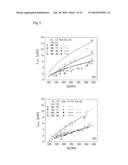 METHOD AND APPARATUS FOR THE CONTROLLED FABRICATION OF MICRO AND NANOSCALE STRUCTURES BY THERMOCAPILLARY LITHOGRAPHY diagram and image