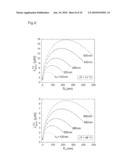 METHOD AND APPARATUS FOR THE CONTROLLED FABRICATION OF MICRO AND NANOSCALE STRUCTURES BY THERMOCAPILLARY LITHOGRAPHY diagram and image