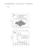 METHOD AND APPARATUS FOR THE CONTROLLED FABRICATION OF MICRO AND NANOSCALE STRUCTURES BY THERMOCAPILLARY LITHOGRAPHY diagram and image