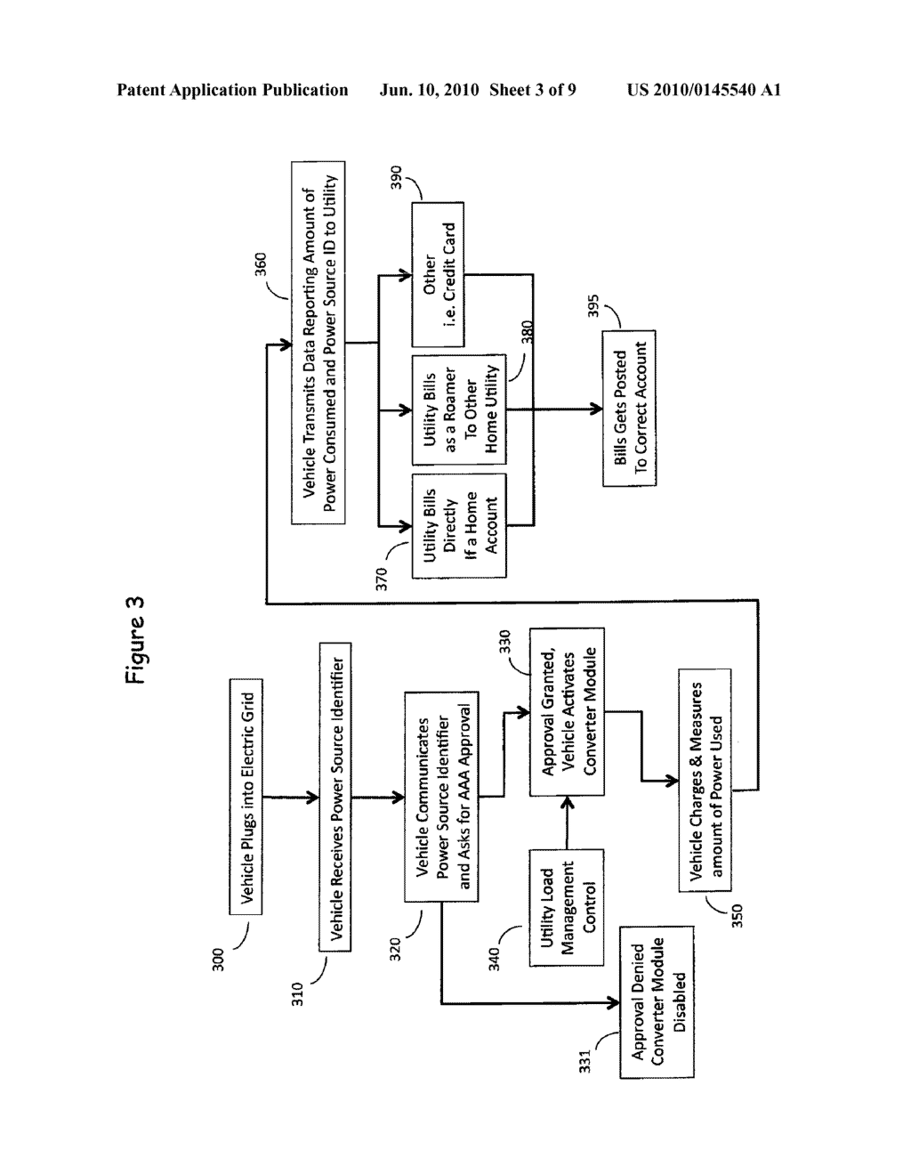 CENTRALIZED LOAD MANAGEMENT FOR USE IN CONTROLLABLY RECHARGING VEHICLES EQUIPPED WITH ELECTRICALLY POWERED PROPULSION SYSTEMS - diagram, schematic, and image 04