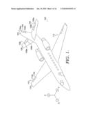 Flight Control System diagram and image