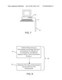 ROTATABLE ORIENTATION INDEPENDENT GRAVITY SENSOR AND METHODS FOR CORRECTING SYSTEMATIC ERRORS diagram and image