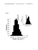 DETERMINATION AND PREDICTION OF THE EXPRESSION OF TRAITS OF PLANTS FROM THE METABOLITE PROFILE AS A BIOMARKER diagram and image