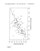 DETERMINATION AND PREDICTION OF THE EXPRESSION OF TRAITS OF PLANTS FROM THE METABOLITE PROFILE AS A BIOMARKER diagram and image