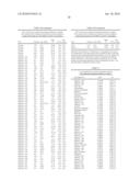 DETERMINATION AND PREDICTION OF THE EXPRESSION OF TRAITS OF PLANTS FROM THE METABOLITE PROFILE AS A BIOMARKER diagram and image