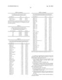 DETERMINATION AND PREDICTION OF THE EXPRESSION OF TRAITS OF PLANTS FROM THE METABOLITE PROFILE AS A BIOMARKER diagram and image