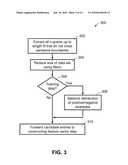 Method, System and Apparatus for Automatic Keyword Extraction diagram and image