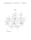 USER VOICE MIXING DEVICE, VIRTUAL SPACE SHARING SYSTEM, COMPUTER CONTROL METHOD, AND INFORMATION STORAGE MEDIUM diagram and image