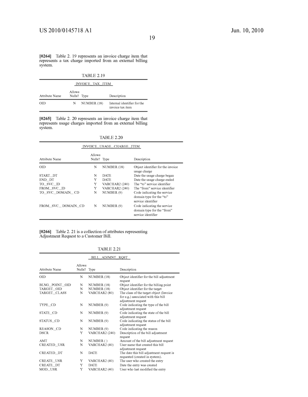 System and Method for Establishing Electronic Business Systems for Supporting Communications Services Commerce - diagram, schematic, and image 41