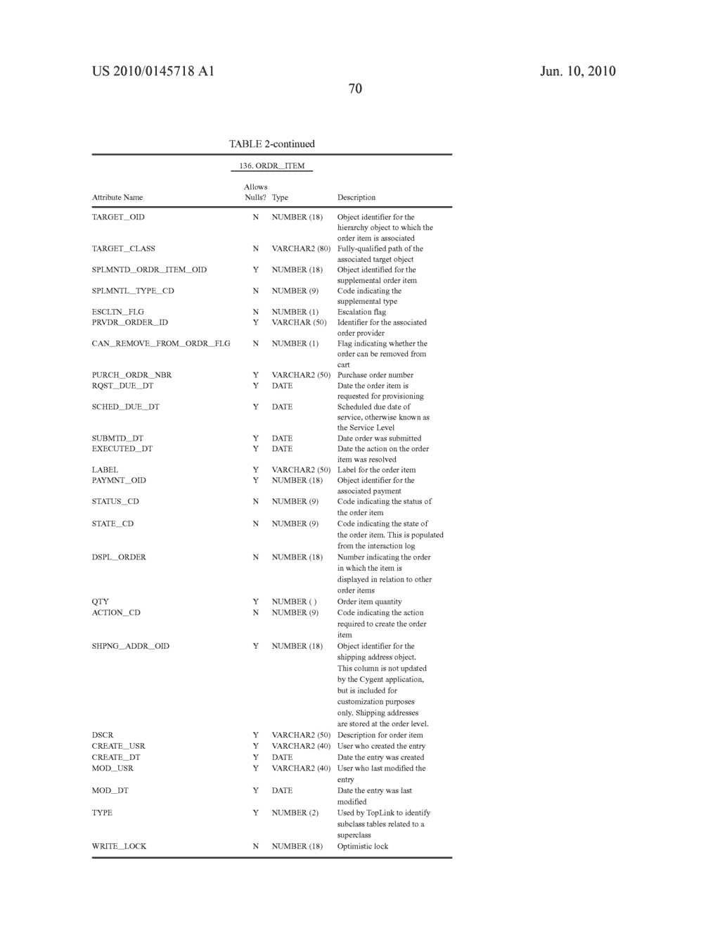 System and Method for Establishing Electronic Business Systems for Supporting Communications Services Commerce - diagram, schematic, and image 92