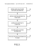 PLATFORM FOR CONNECTING MEDICAL INFORMATION TO SERVICES FOR MEDICAL CARE diagram and image