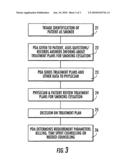 Method and System for Providing a Patient Therapeutic Plan diagram and image