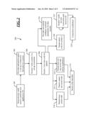 INTERACTION BETWEEN HEALTHCARE SOFTWARE PRODUCTS diagram and image