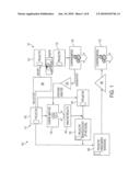 Vertical Process Merging By Reconstruction Of Equivalent Models And Hierarchical Process Merging diagram and image