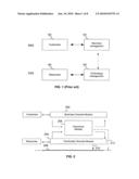 ARRANGEMENT AND A RELATED METHOD FOR PROVIDING BUSINESS ASSURANCE IN COMMUNICATION NETWORKS diagram and image