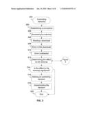 ARRANGEMENT AND A RELATED METHOD FOR PROVIDING BUSINESS ASSURANCE IN COMMUNICATION NETWORKS diagram and image