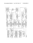 METHODS AND SYSTEMS FOR MANAGING LOSS OR THEFT OF ATM CARDS diagram and image