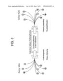 Apparatus and method of a distributed capital system diagram and image