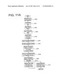 Apparatus and method of a distributed capital system diagram and image