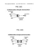 Apparatus and method of a distributed capital system diagram and image