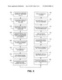 METHOD AND SYSTEM FOR SECURELY TRANSFERRING THE PERSONALITY OF A POSTAL METER AT A NON-SECURE LOCATION diagram and image