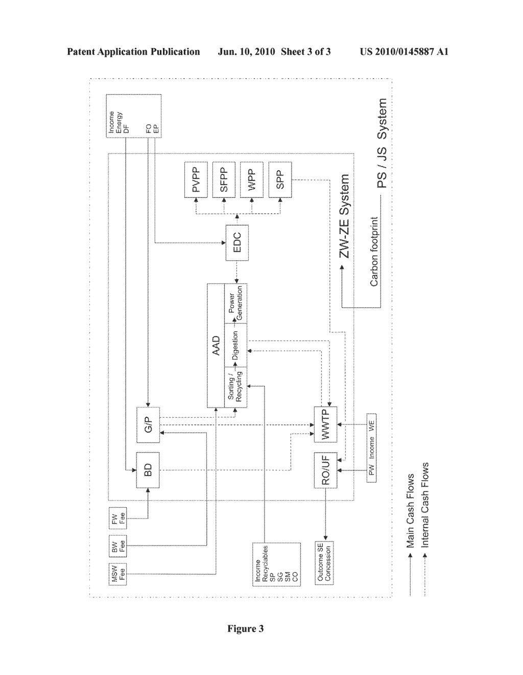 System and Method for the Achievement of the Energetic and Technological Self -Sufficiency of Sea and Inland Ports with the Full Exploitation of Port's Internal Resources (Zero Waste- Zero Energy System) - diagram, schematic, and image 04