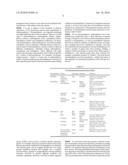 RECOMBINANT CONSTRUCTS AND TRANSGENIC FLUORESCENT ORNAMENTAL FISH THEREFROM diagram and image