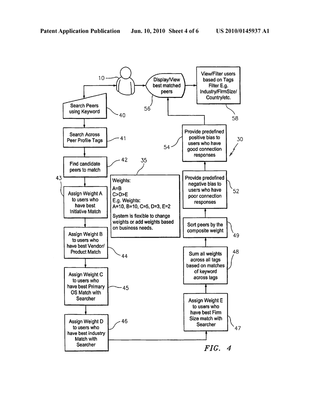 Interactive peer directory - diagram, schematic, and image 05