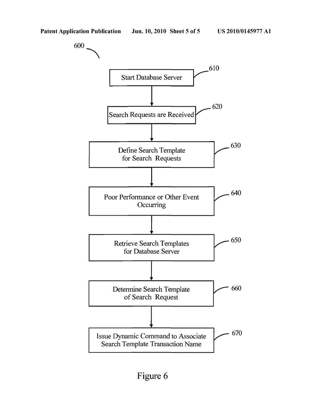 PRIORITIZATION OF SEARCH REQUESTS USING SEARCH TEMPLATES - diagram, schematic, and image 06