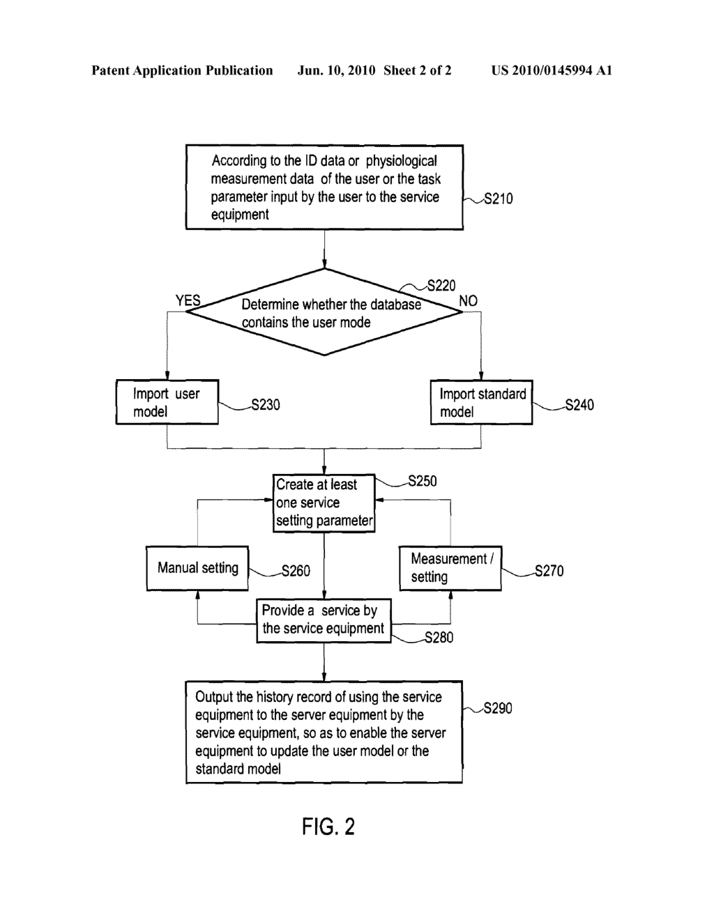SERVICE RECOMMENDATION SYSTEM, OPERATING METHOD THEREOF, AND DEVICE CONTAINING COMPUTER SOFTWARE - diagram, schematic, and image 03