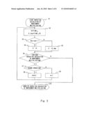 METHOD AND APPARATUS FOR MODULAR OPERATION diagram and image