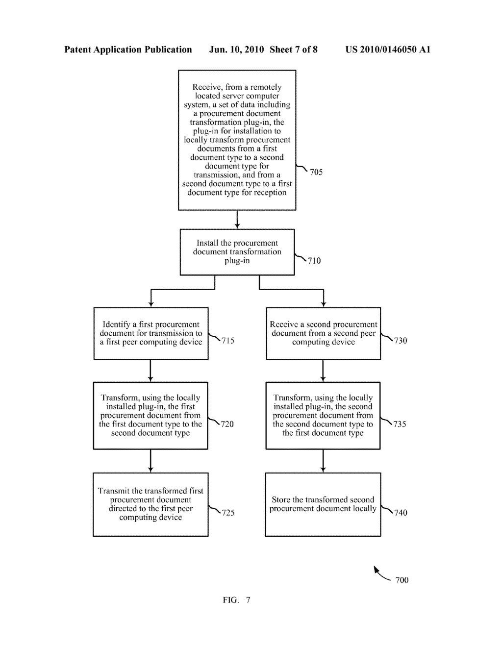 DISTRIBUTED DOCUMENT TRANSFORMATION FOR ELECTRONIC BUSINESS TO BUSINESS TRANSACTIONS - diagram, schematic, and image 08