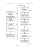 DISTRIBUTED DOCUMENT TRANSFORMATION FOR ELECTRONIC BUSINESS TO BUSINESS TRANSACTIONS diagram and image