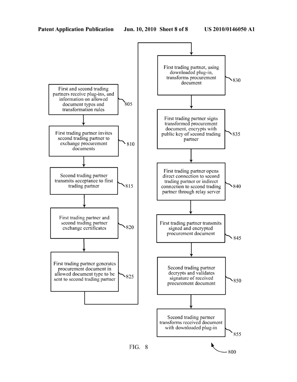 DISTRIBUTED DOCUMENT TRANSFORMATION FOR ELECTRONIC BUSINESS TO BUSINESS TRANSACTIONS - diagram, schematic, and image 09