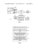 REALTIME KERNEL diagram and image