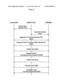 Apparatus And Method For Effective IPV6 Address In Dial-Up Networking diagram and image