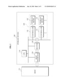 MEMORY DEVICE AND MANAGEMENT METHOD OF MEMORY DEVICE diagram and image