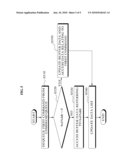 MEMORY DEVICE AND MANAGEMENT METHOD OF MEMORY DEVICE diagram and image