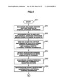 VISUALIZATION METHOD AND STORAGE APPARATUS FOR A STORAGE SYSTEM HAVING EXTERNAL CONNECTIVITY diagram and image