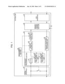 REQUEST PROCESSING DEVICE, REQUEST PROCESSING SYSTEM, AND ACCESS TESTING METHOD diagram and image