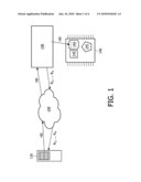 CONTROLLED ACTIVATION OF FUNCTION diagram and image