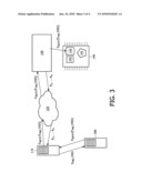 CONTROLLED ACTIVATION OF FUNCTION diagram and image