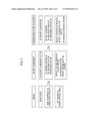 METHOD FOR PASSIVE RFID SECURITY ACCORDING TO SECURITY MODE diagram and image