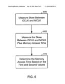 Memory Access Time Measurement Using Phase Detector diagram and image