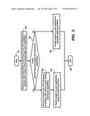 Operating System Providing Multi-Touch Support For Applications In A Mobile Device diagram and image