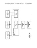 Operating System Providing Multi-Touch Support For Applications In A Mobile Device diagram and image